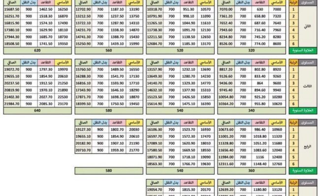 غداً الأحد..بدء اختبارات المواد الشفهية والعملية لجميع المراحل الدراسية، حيث ستك