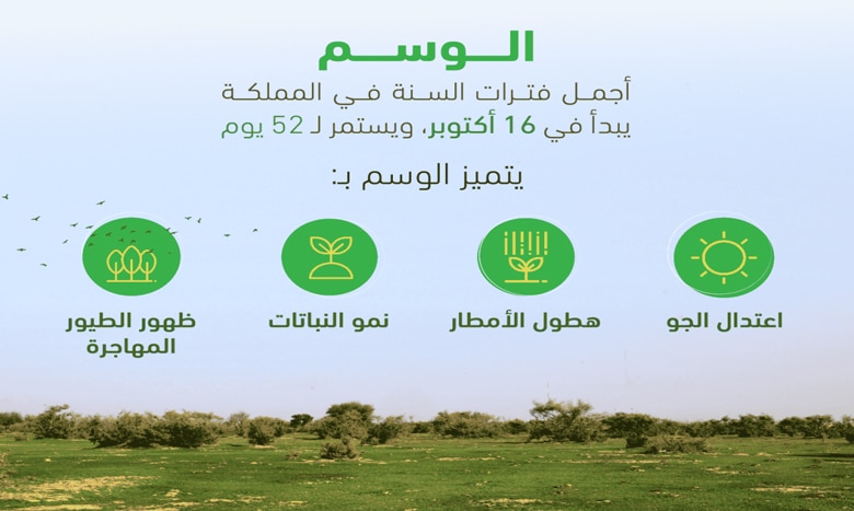 متى بداية الوسم - متى دخول الوسم - كم باقي على الوسم